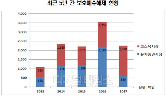 한국예탁결제원 제공.